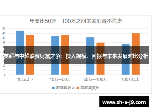 英超与中超联赛财富之争：投入规模、回报与未来发展对比分析