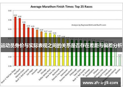 运动员身价与实际表现之间的关系是否存在差距与偏差分析
