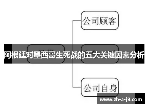阿根廷对墨西哥生死战的五大关键因素分析